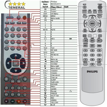 GENERAL PHILIPS BDS4241V, BDS4241R, BDS4121V, BDH5021V - съвместимо дистанционно управление на марката General (BDS4241V, BDS4241R, BDS4121V, BDH5021V)