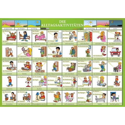 Karta Die Alltagsaktivitäten