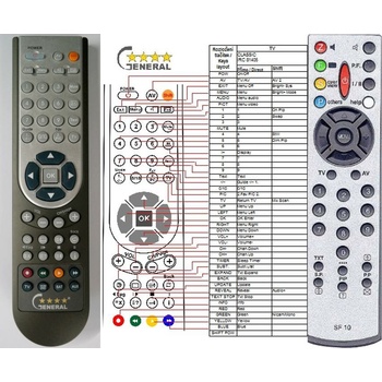 GENERAL TESLA SF10 - съвместимо дистанционно управление на марката General (SF10)