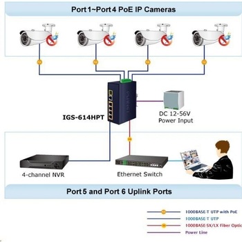 Planet IGS-614HPT