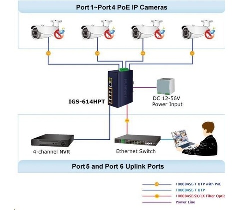 Planet IGS-614HPT