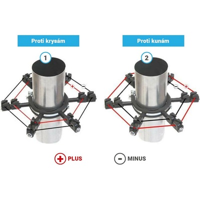 VNT electronics s.r.o. Izolátor pro elektrický ohradník na okap proti kuně, ø 102 - 106 mm
