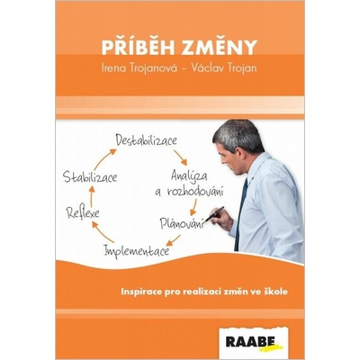 Příběh změny - Irena Trojanová, Václav Trojan