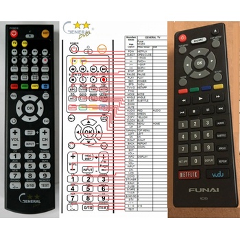 GENERAL FUNAI NC263 - съвместимо дистанционно управление на марката General (NC263)