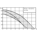 Wilo Rain 3-24 EM 2551471