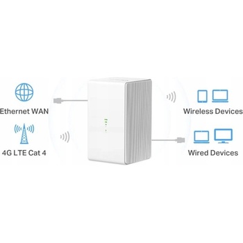 TP-Link MB110-4G