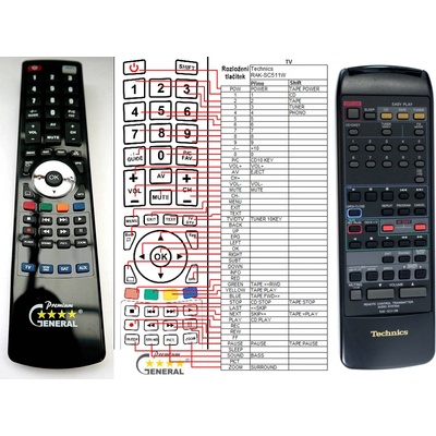 GENERAL TECHNICS RAK-SC511W - съвместимо дистанционно управление на марката General (RAK-SC511W)