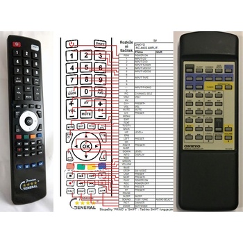 GENERAL ONKYO RC-427S - съвместимо дистанционно управление на марката General (RC-427S)