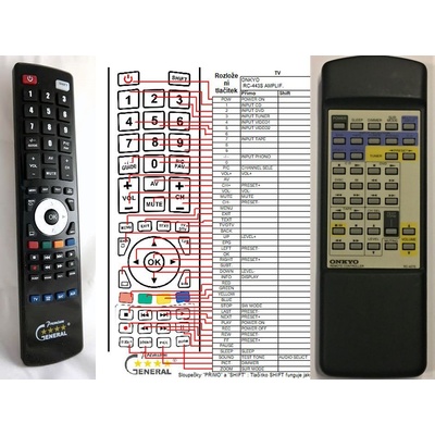 GENERAL ONKYO RC-427S - съвместимо дистанционно управление на марката General (RC-427S)