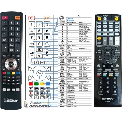 GENERAL ONKYO RC-880M - съвместимо дистанционно управление на марката General (RC-880M)