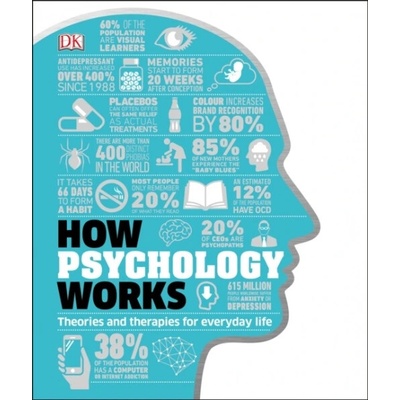 How Psychology Works