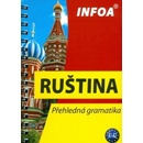 Přehledná gramatika Ruština