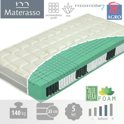 Materasso ALOE BIO-EX