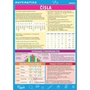 Matematika Čísla