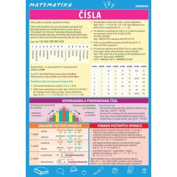 Matematika Čísla