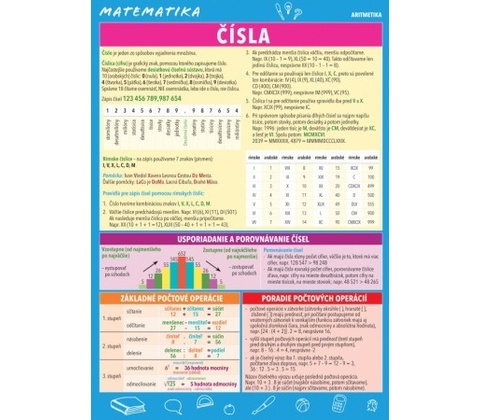 Matematika Čísla