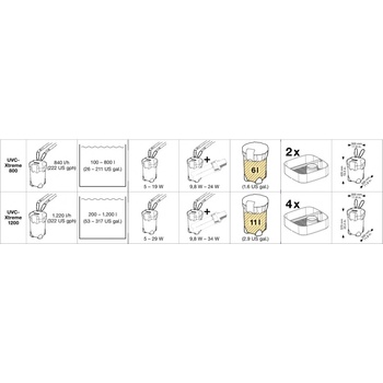 Sera UVC Xtreme 800