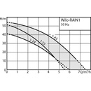 Čerpadlá Wilo Rain 1-25 EM 2551469