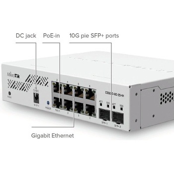 Mikrotik CSS610-8G-2S+IN