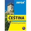 Čeština