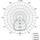 Emos ZD3221