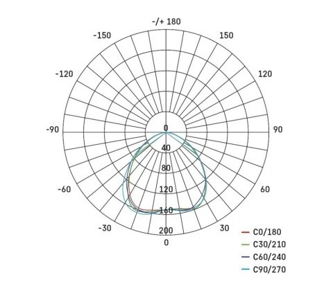 Emos ZD3221