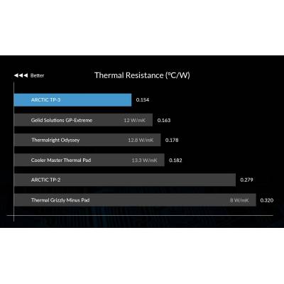 Термопад Thermal pad TP-3 100x100mm, 1.0mm - ACTPD00053A (ACTPD00053A)