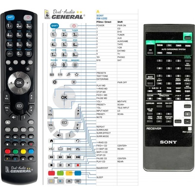 Dálkový ovladač General Sony RM-U252, RM-U253, RM-U254, RM-U141 – Hledejceny.cz