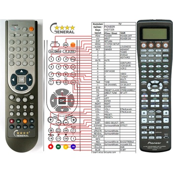 GENERAL PIONEER AXD7326 - съвместимо дистанционно управление на марката General (AXD7326)
