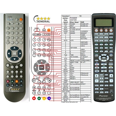 GENERAL PIONEER AXD7326 - съвместимо дистанционно управление на марката General (AXD7326)