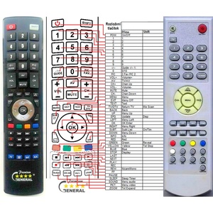 GENERAL SENCOR STV2116, STV2117 - съвместимо дистанционно управление на марката General (STV2116, STV2117) Дистанционно
