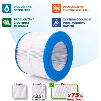 Crystalline Pool Spa Filter Filtrační kartuše SC788 Dimension One, Endless Pools, Pentair Pool Products