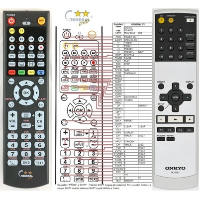 GENERAL ONKYO RC-625C - съвместимо дистанционно управление на марката General (RC-625C)