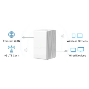 Mercusys MB110-4G