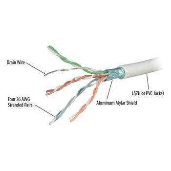 REPOTEC 305m ftp cat6rf ul certified (305m ftp cat6rf ul certified)