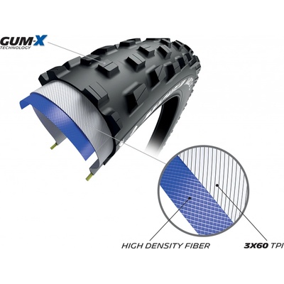 Michelin Wild XC TS 29x2.25 kevlar