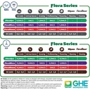 Hnojiva General Hydroponics FloraGrow 1 l