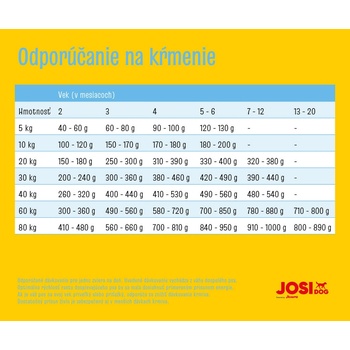 JosiDog Junior 15 kg