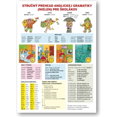 Stručný prehľad anglickej gramatiky (nielen) pre školákov