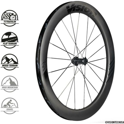 Vision METRON60 RS