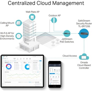 TP-Link TL-ER7206