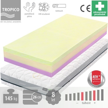 Tropico Swisslab Active