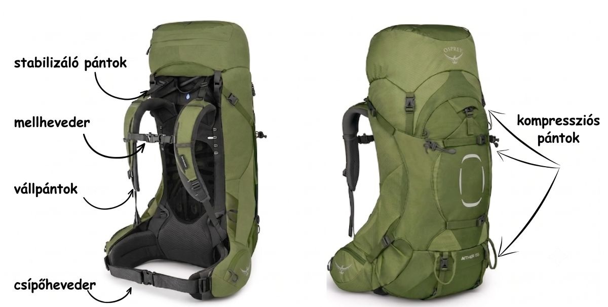 A pántok és hevederek egy Osprey Aether 65 literes túrahátizsákon