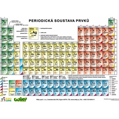 EDU LINE Periodická sústava prvkov - A4