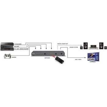 Marmitek Connect 621