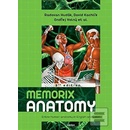 Memorix anatomy