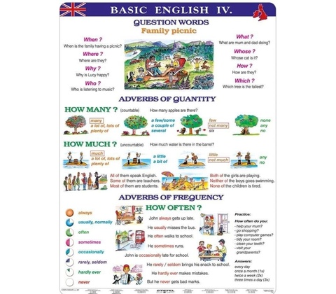 Basic english IV - tabulka A4