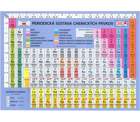 Periodická sústava chemických prvkov