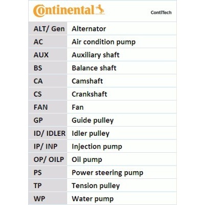 CONTINENTAL CTAM Vodni pumpa + sada ozubeneho remene CT908WP1 – Sleviste.cz
