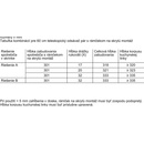 Príslušenstvo k odsávačom pár Bosch DSZ 4660